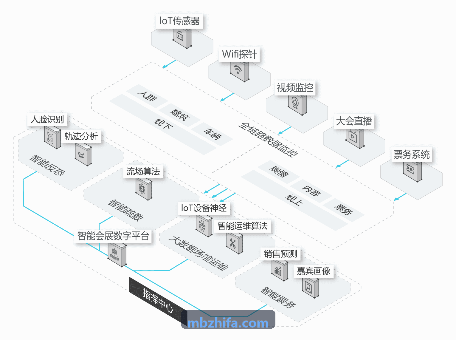 凯时K8入口数据看板主控台